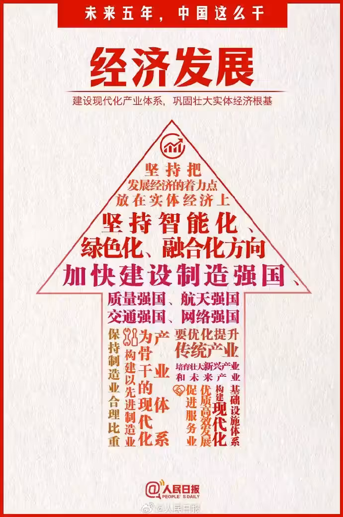 iDiMi-Economic Development