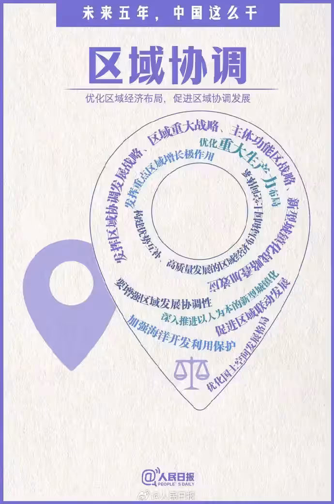 iDiMi-Regional Coordination