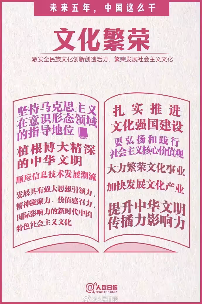 iDiMi-Cultural Prosperity