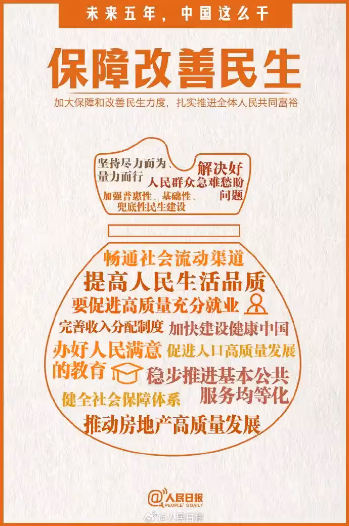 iDiMi-Ensure and Improve Livelihood